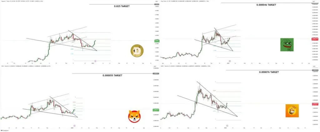 Source: Rose Premium Signals, X