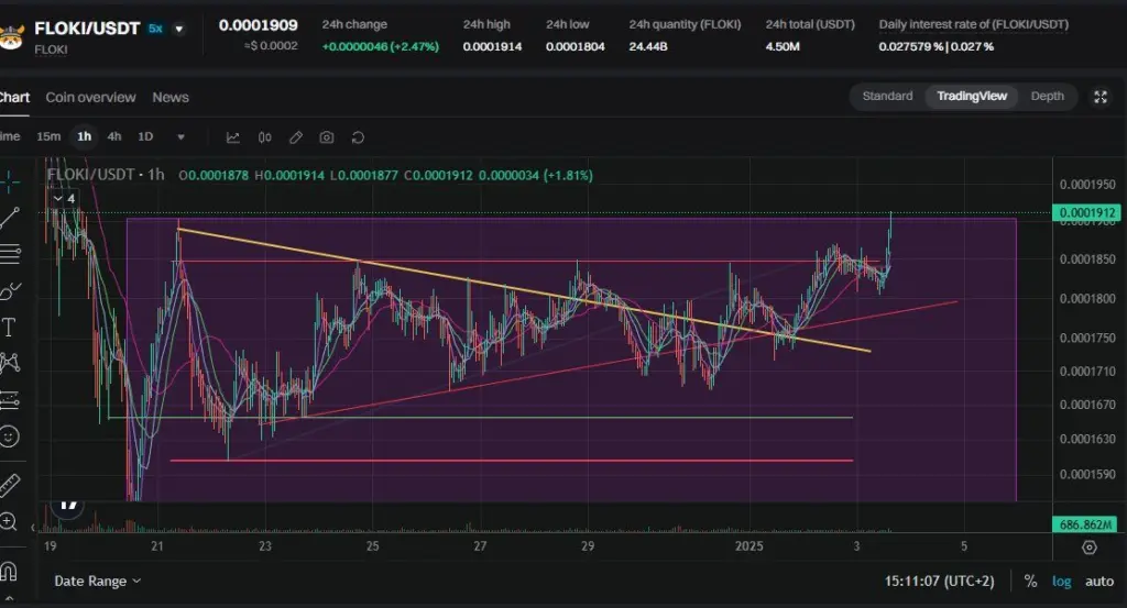 FLOKI/USDT