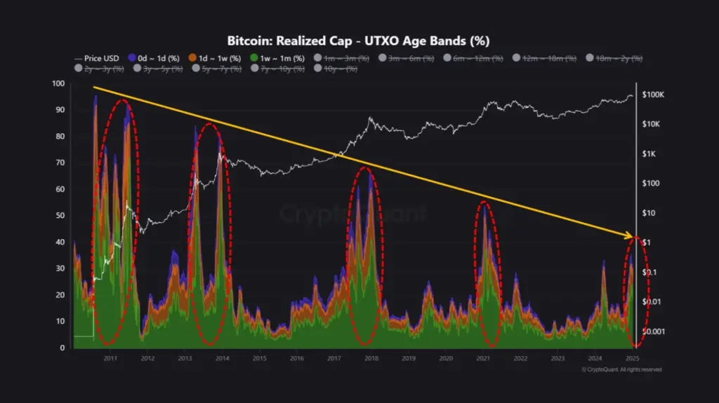 Source: CryptoQuant