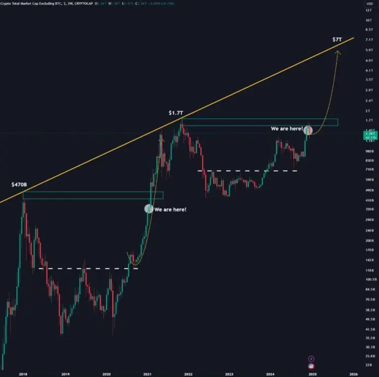 Source: TradingView