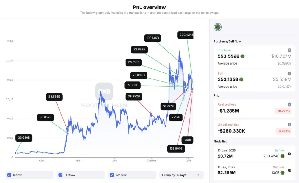 Source: SpotOnChain