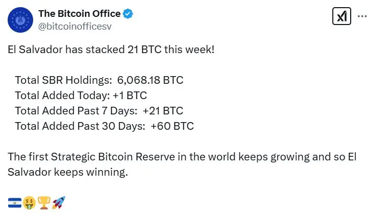 Source: The Bitcoin Office