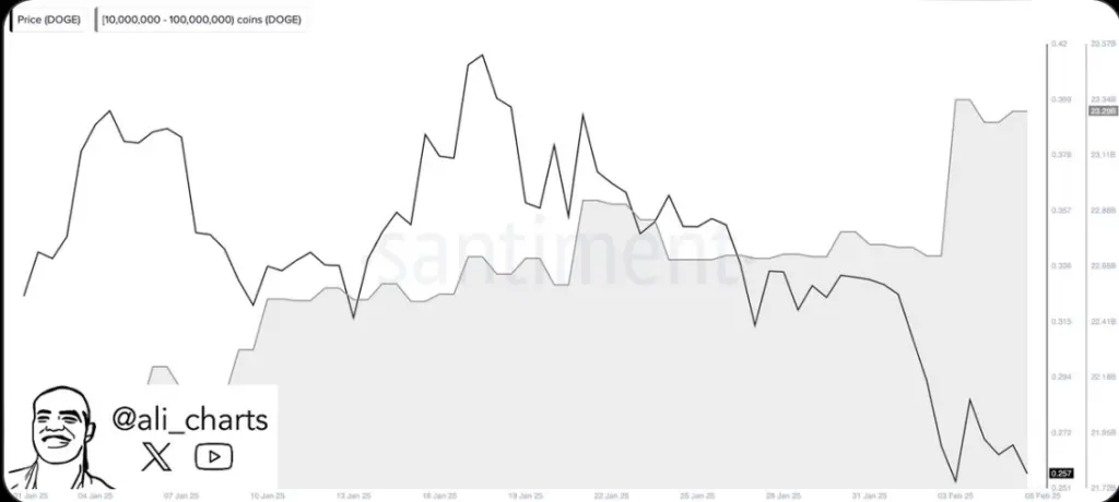 Source: Ali Charts, X