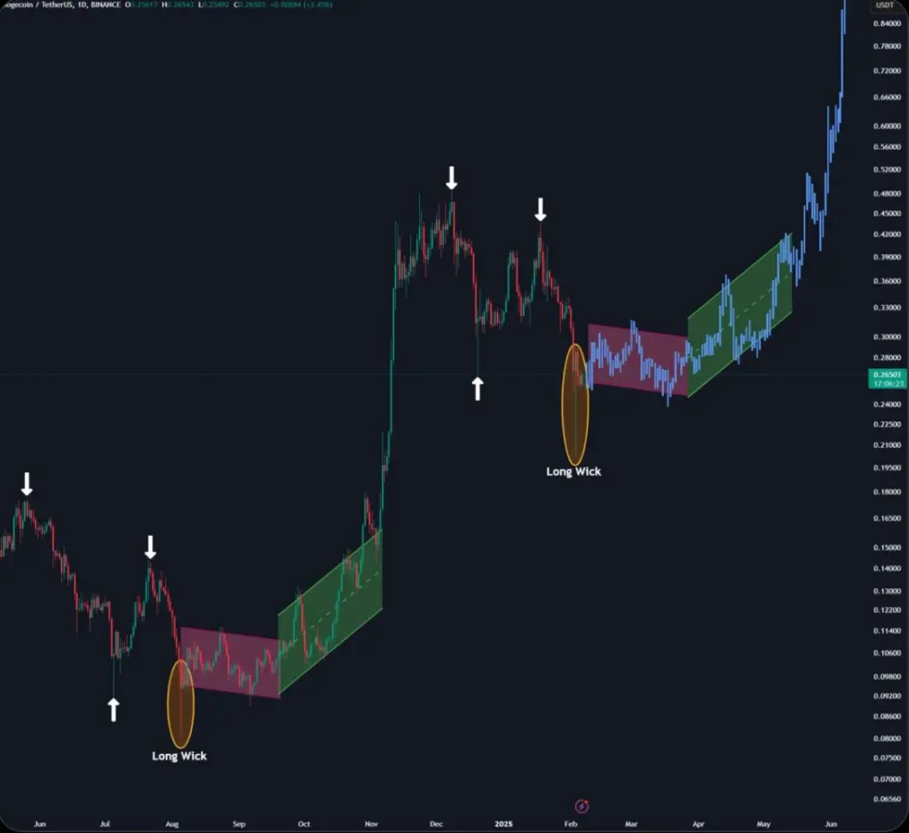 Source: Cas Abbé, X