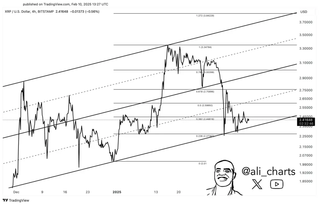 Source: Ali Martinez, X