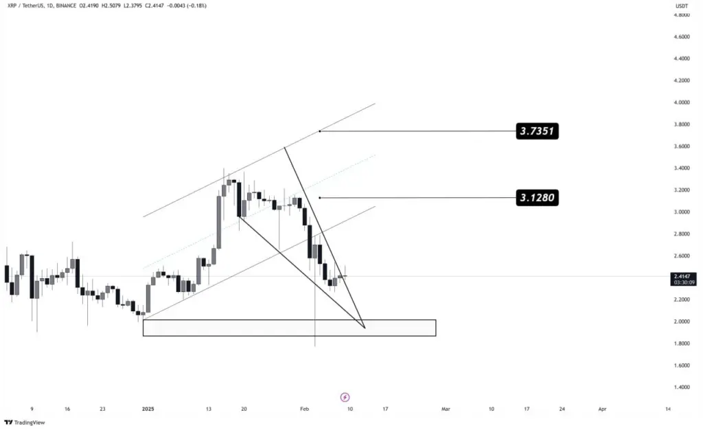 Source: Rose Premium Signals