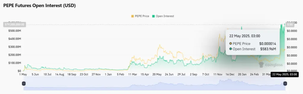 Pepe Coin Price Targets Multi-Month High - Protechbro: Top Stories on Bitcoin, Ethereum, Web3, & Blockchain Pepe Coin Price Targets Multi-Month High - Protechbro: Top Stories on Bitcoin, Ethereum, Web3, & Blockchain