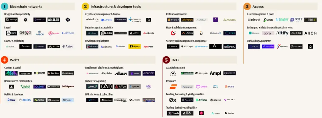 A highlight of crypto-backed venture deals in 2024. Source: Pitchbook