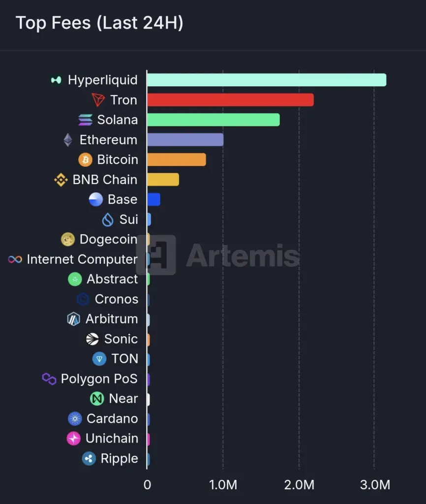 Wynn Targets PEPE with 10x Leverage Long After Bitcoin - Protechbro: Top Stories on Bitcoin, Ethereum, Web3, & Blockchain Source: Artemis