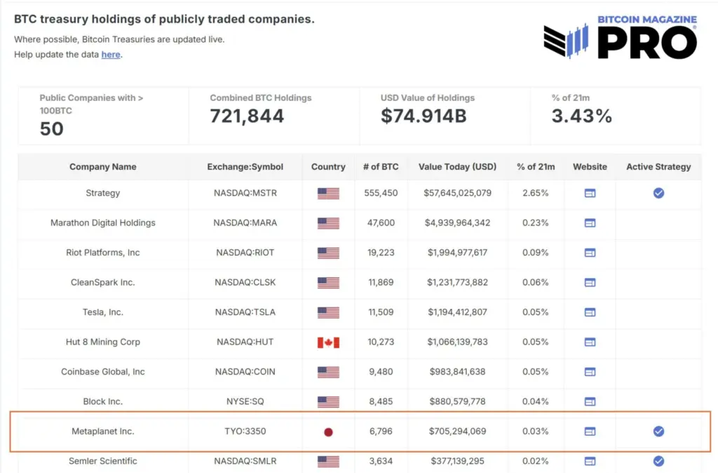 Source: Bitcoin Magazine