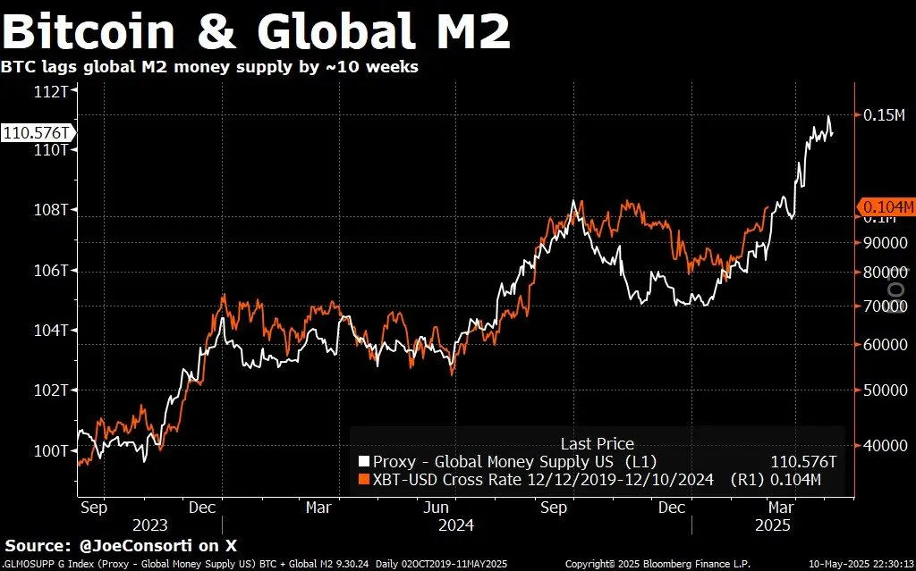 Source: Joe Consorti