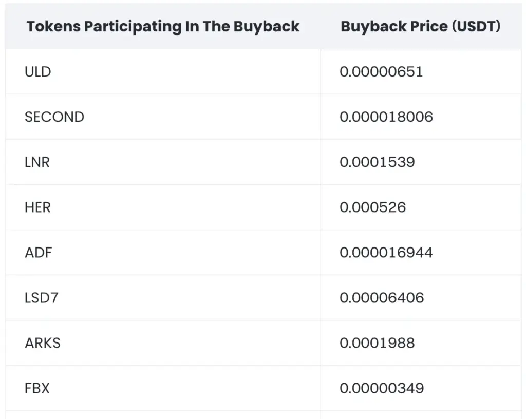Buyback for Delisted Tokens. Source: Gate.io