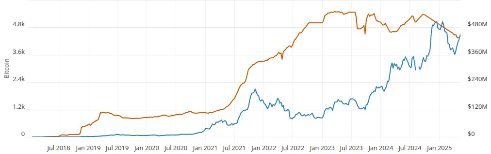 Lightning Network capacity chart. Source: Bitcoin Visuals

