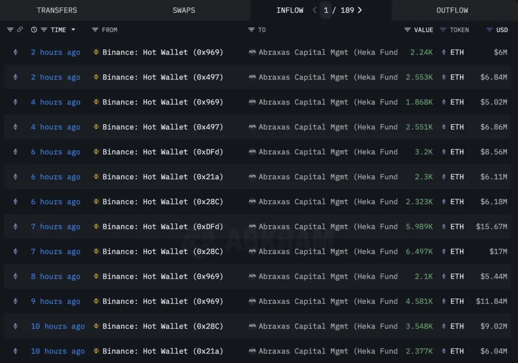 Source: Arkham Intelligence