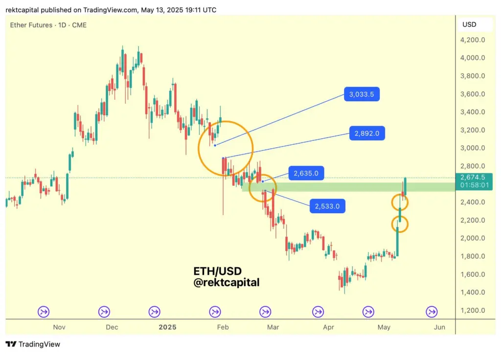 Source: Rekt Capital