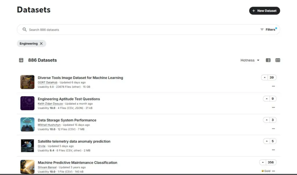 OORT’s data set is on the first Kaggle page in the Engineering category. Source: Kaggle