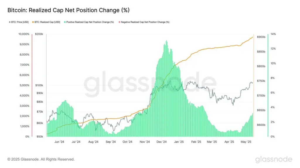 Stock Performance of MicroStrategy (MSTR)
