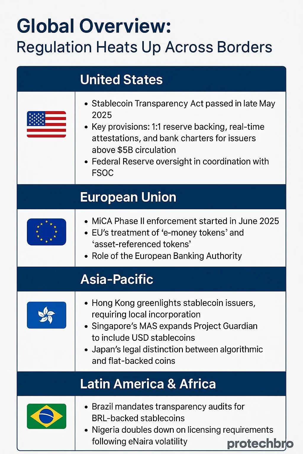 Stablecoin Regulation in June 2025: Everything You Need to Know - Protechbro: Top Stories on Bitcoin, Ethereum, Web3, & Blockchain