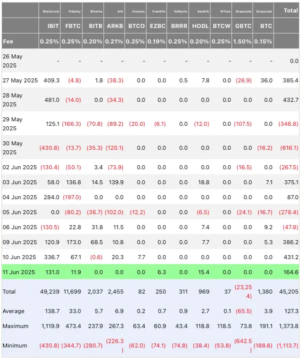 BlackRock Bitcoin ETF Ranks Among Top 20 in 2025 - Protechbro: Top Stories on Bitcoin, Ethereum, Web3, & Blockchain BlackRock Bitcoin ETF Ranks Among Top 20 in 2025