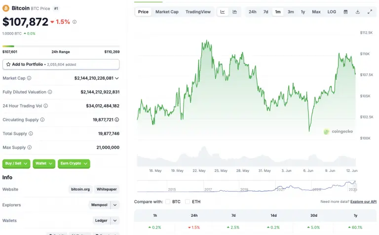 BlackRock Bitcoin ETF Ranks Among Top 20 in 2025 - Protechbro: Top Stories on Bitcoin, Ethereum, Web3, & Blockchain BlackRock Bitcoin ETF Ranks Among Top 20 in 2025