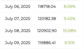 BlackRock Bitcoin ETF Ranks Among Top 20 in 2025 - Protechbro: Top Stories on Bitcoin, Ethereum, Web3, & Blockchain BlackRock Bitcoin ETF Ranks Among Top 20 in 2025