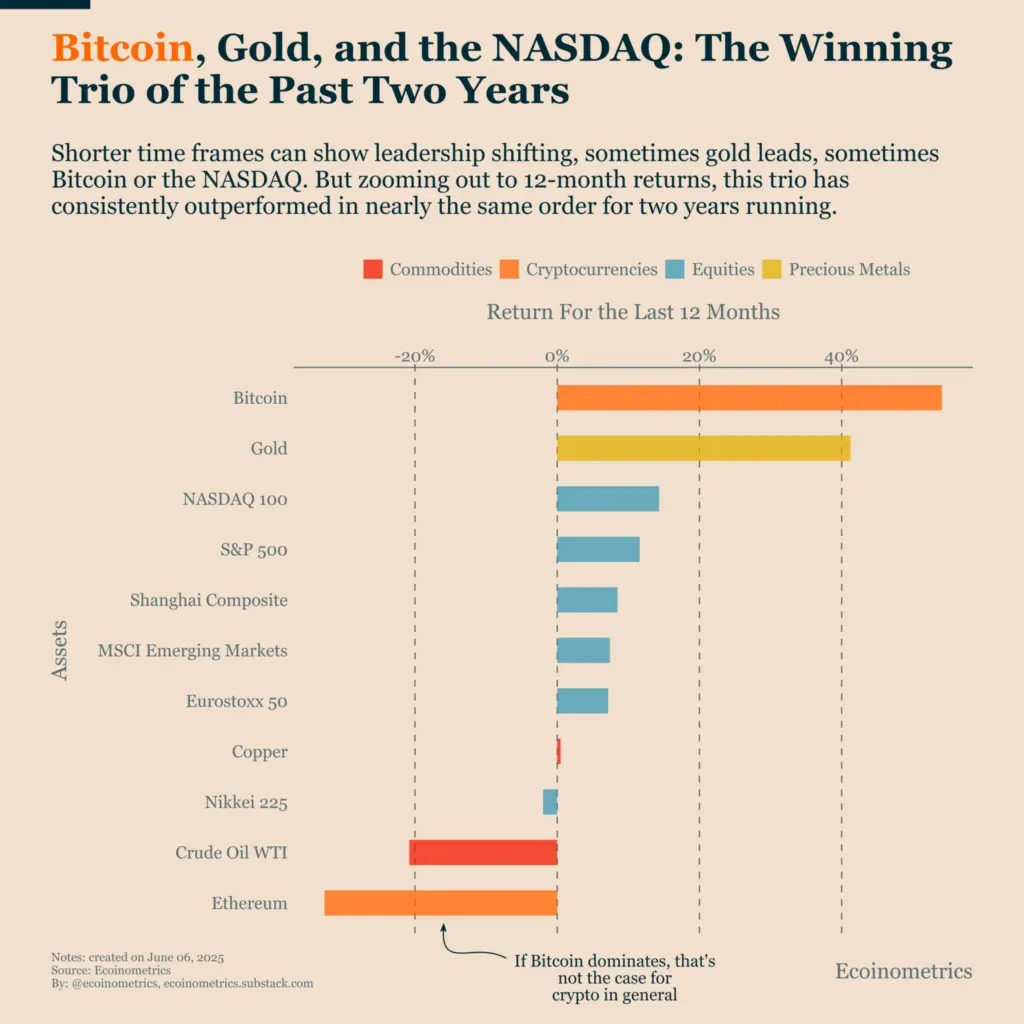 Tether diversifies investments in Bitcoin and Gold
Source: Ecoinometrics
