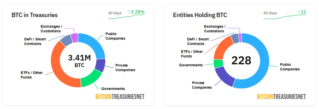 Mercurity Fintech to Raise $800M for Bitcoin Treasury - Protechbro: Top Stories on Bitcoin, Ethereum, Web3, & Blockchain