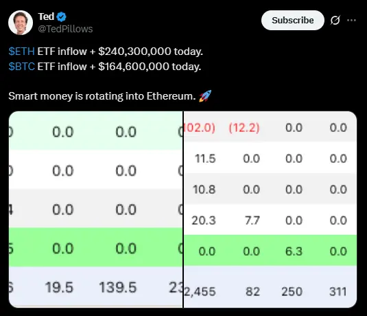 Ethereum ETF Inflows