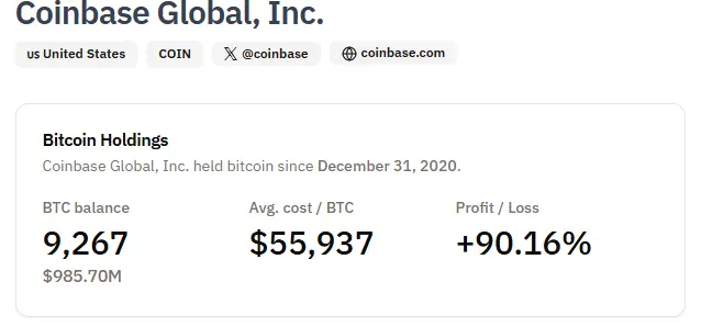 Coinbase BTC holdings
Source: Bitcoin Treasuries, Coinbase Bitcoin Holdings