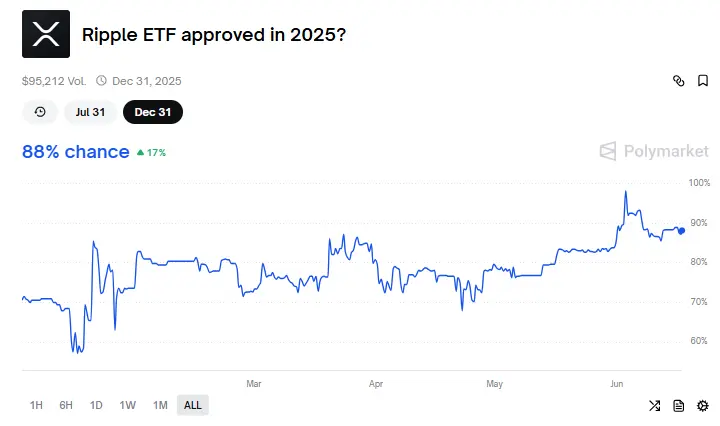 Ripple ETF