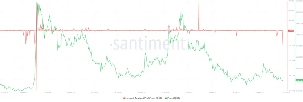 Shiba Inu Price Rally Possible Amid 211M SHIB Sell-Off - Protechbro: Top Stories on Bitcoin, Ethereum, Web3, & Blockchain