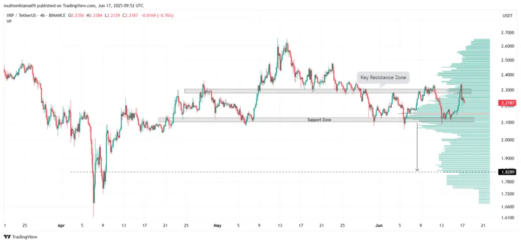 XRP Price Could Crash To $1.80, Analysis Shows - Protechbro: Top Stories on Bitcoin, Ethereum, Web3, & Blockchain XRP Price Could Crash To $1.80, Analysis Shows - Protechbro: Top Stories on Bitcoin, Ethereum, Web3, & Blockchain