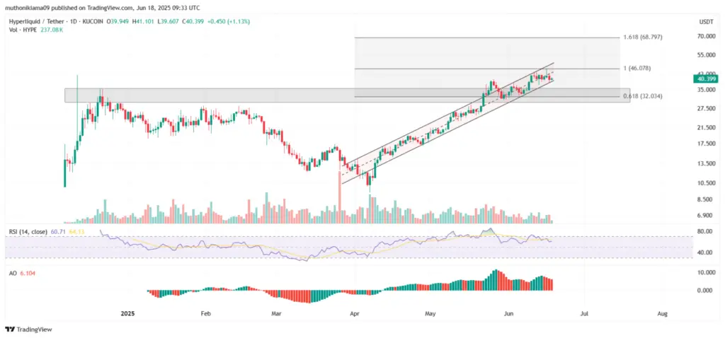 HYPE Price Poised For 70% Rally Amid Whale Activity - Protechbro: Top Stories on Bitcoin, Ethereum, Web3, & Blockchain