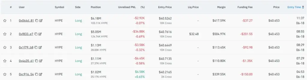 HYPE Long Positions (Source: Coinglass)
