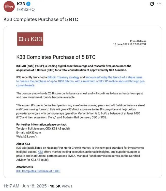 Norwegian K33 to Raise Funds to Buy up to 1,000 Bitcoin - Protechbro: Top Stories on Bitcoin, Ethereum, Web3, & Blockchain