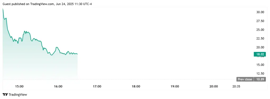 NA Daily Chart
BNB Reserve
Source: TradingView