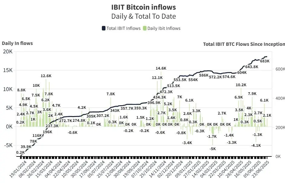 Source: Thomas Fahrer
