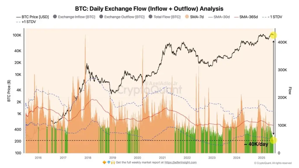 Bitcoin Price May Hit Record High; 3 Reasons Why - Protechbro: Top Stories on Bitcoin, Ethereum, Web3, & Blockchain