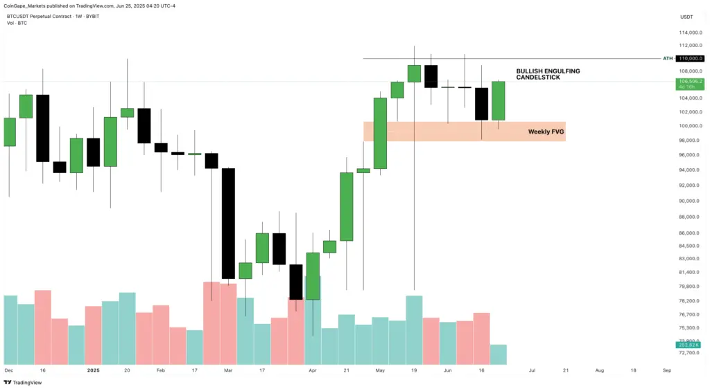 BTC/USDT 1-Week Chart