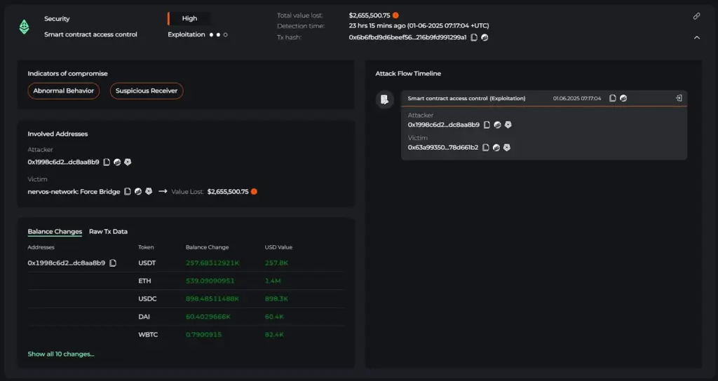 Source: Cyvers Alerts