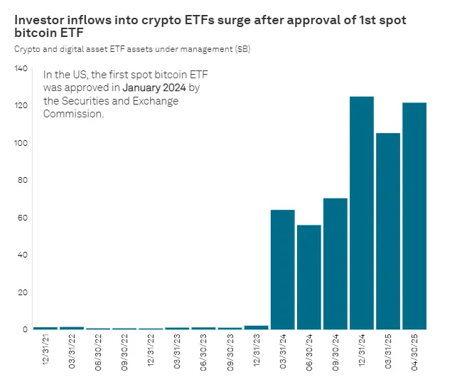 Source: S&P Global