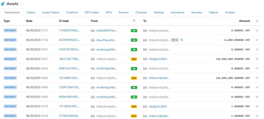 SBI holdings's XRP moves
Source: XRPScan; SBI Holdings Move XRP