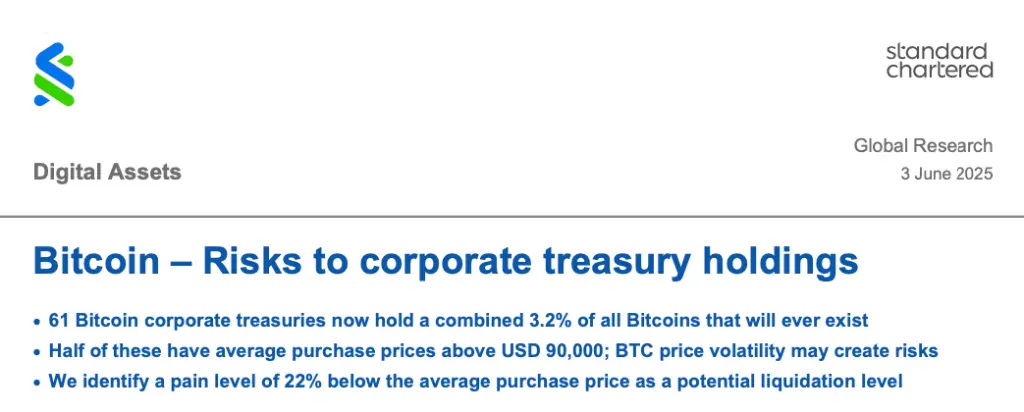 An excerpt from Standard Chartered’s Bitcoin report issued on June 3, 2025. Source: Standard Chartered