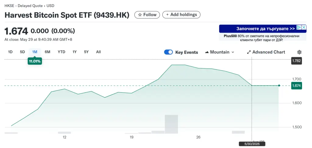 Hong Kong To Allow Crypto Derivatives For Pros- Report - Protechbro: Top Stories on Bitcoin, Ethereum, Web3, & Blockchain Hong Kong To Allow Crypto Derivatives For Pros- Report - Protechbro: Top Stories on Bitcoin, Ethereum, Web3, & Blockchain