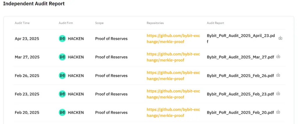 Bybit independent audit reports Source: Bybit App