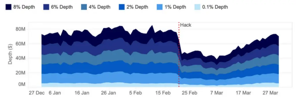 Bybit Unveils Security Upgrade After $1.4B Hack - Protechbro: Top Stories on Bitcoin, Ethereum, Web3, & Blockchain