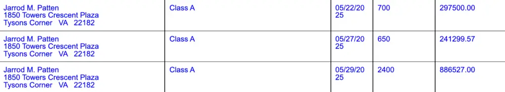 The past three MSTR sales are from Strategy’s report on the proposed sale of securities. Source: SEC