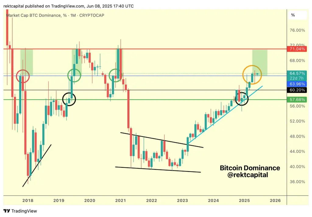 Bitcoin prie eyes all-time high amid USDT minting
Source: Rekt Capital