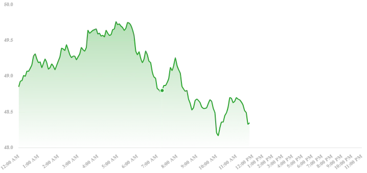 Weekly Crypto Movers: HYPE, SUI, PEPE, ARB, and HBAR Kick Off July Strong - Protechbro: Top Stories on Bitcoin, Ethereum, Web3, & Blockchain