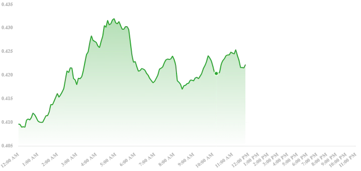 Weekly Crypto Movers: HYPE, SUI, PEPE, ARB, and HBAR Kick Off July Strong - Protechbro: Top Stories on Bitcoin, Ethereum, Web3, & Blockchain